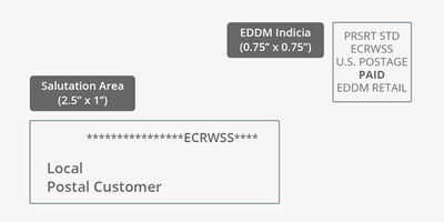 Effective EDDM Solutions | Multiple Sizes | iti Direct Mail