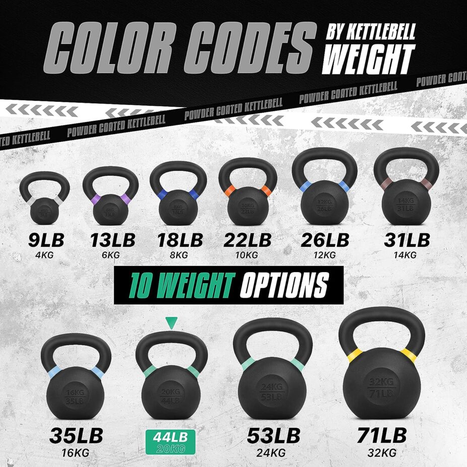 Yes4All Powder Coated Kettlebell Weights