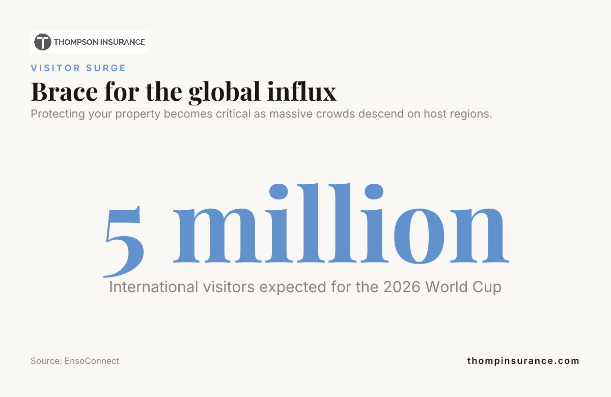 world cup host liability why standard policy isnt enough Tennessee - Thompson Insurance Agency