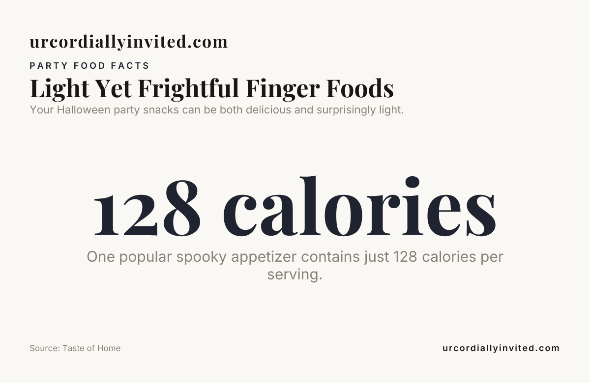 Light Yet Frightful Finger Foods — data from Taste of Home