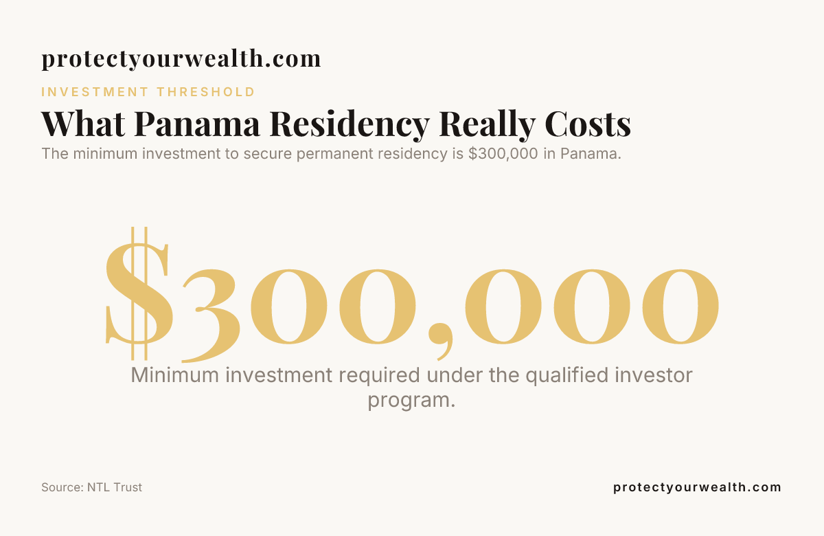 What Panama Residency Really Costs — data from NTL Trust