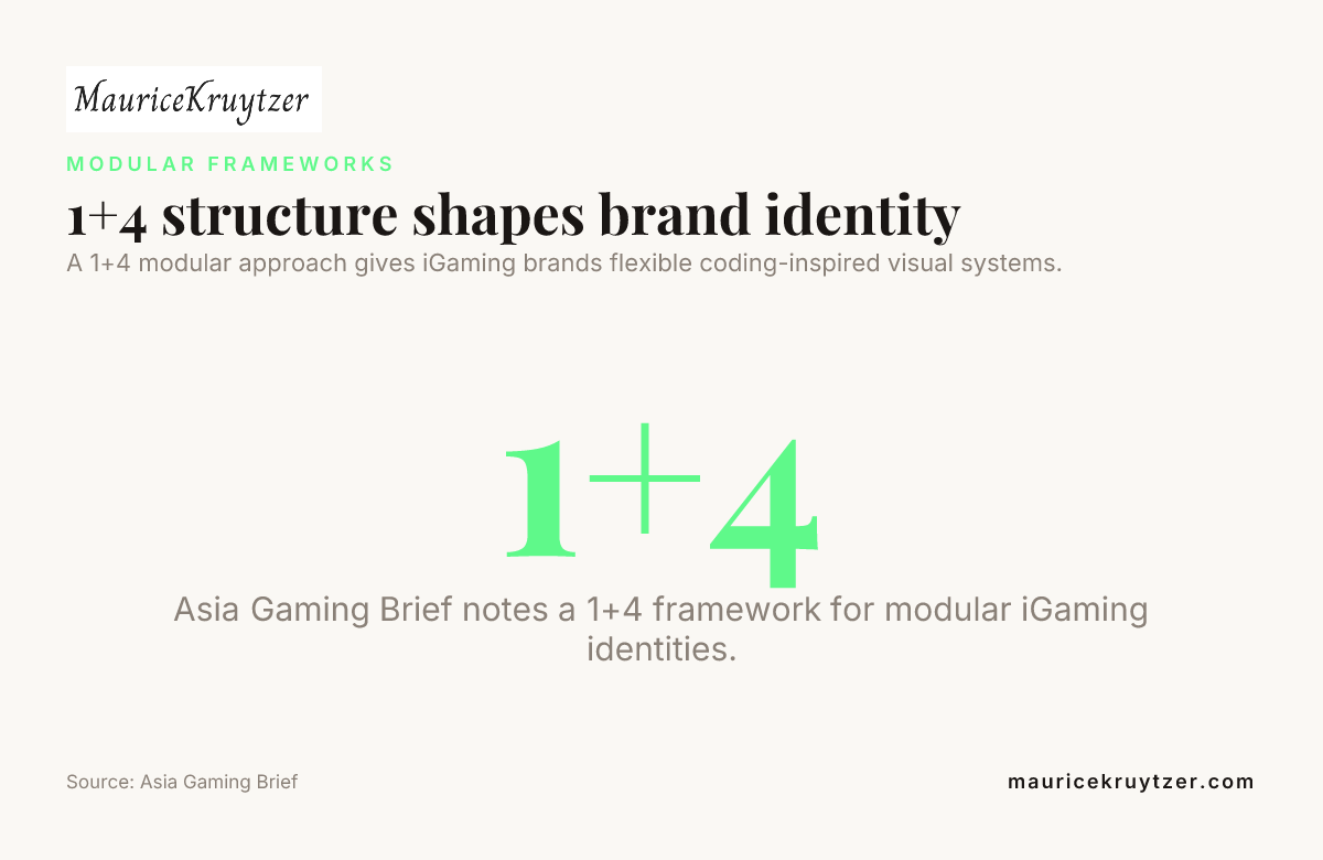 1+4 structure shapes brand identity — data from Asia Gaming Brief