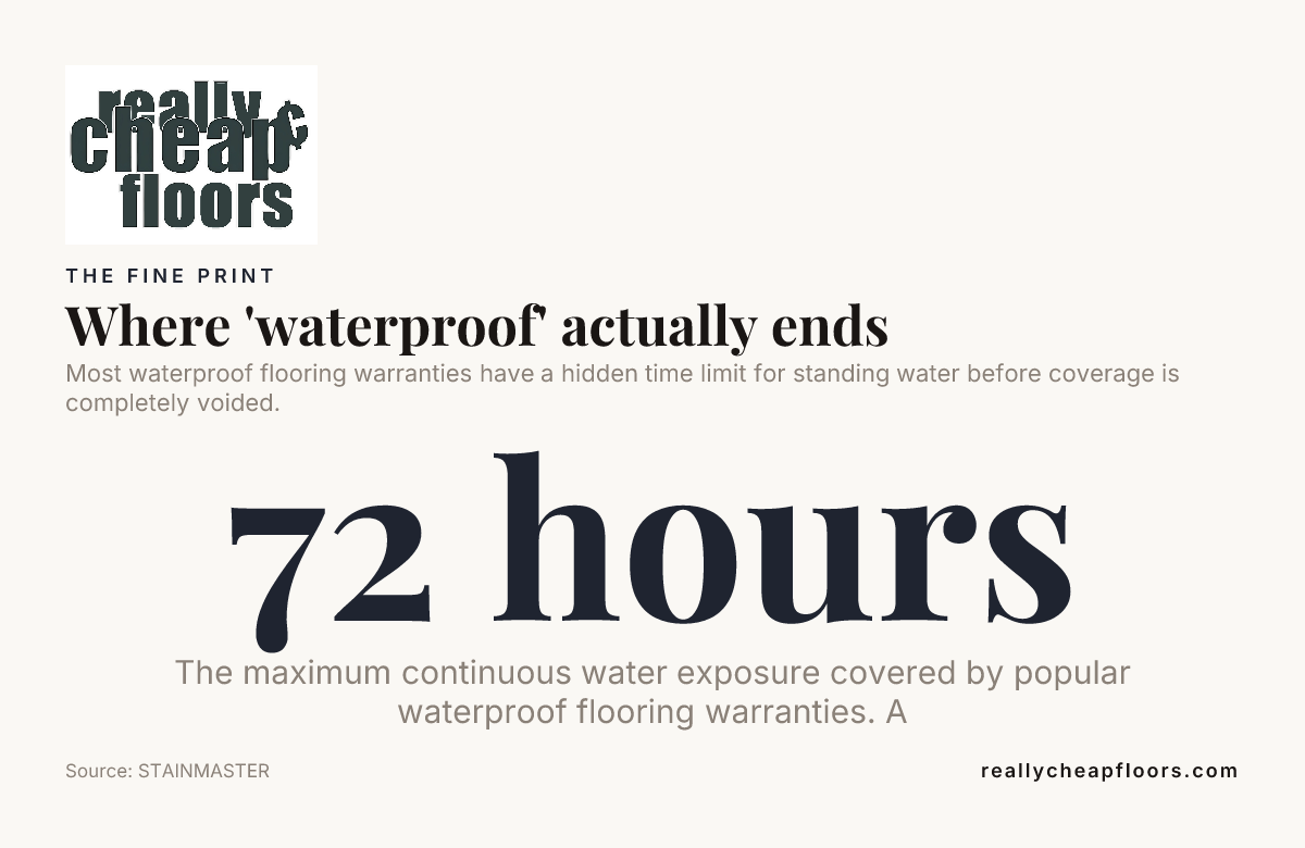 Where 'waterproof' actually ends — data from STAINMASTER