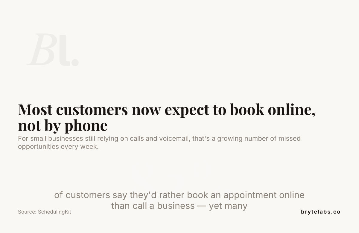 Most customers now expect to book online, not by phone — data from SchedulingKit