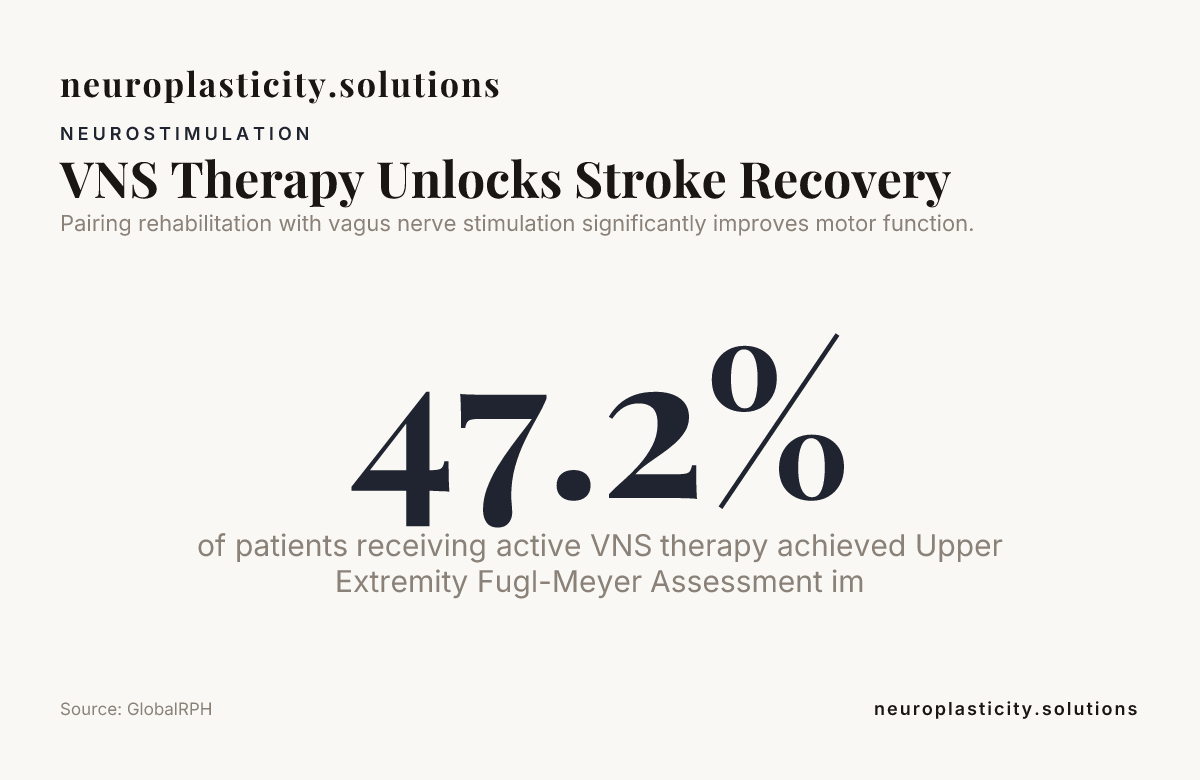 VNS Therapy Unlocks Stroke Recovery — data from GlobalRPH