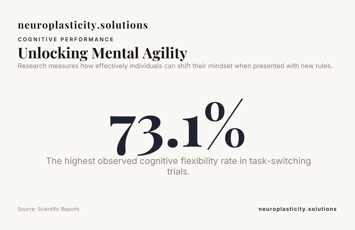 Unlocking Mental Agility — data from Scientific Reports
