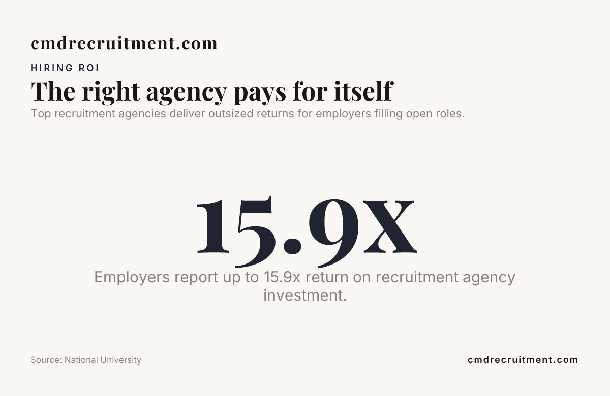 The right agency pays for itself — data from National University