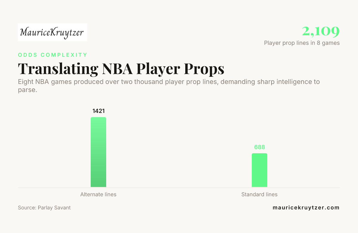 Translating NBA Player Props — data from Parlay Savant