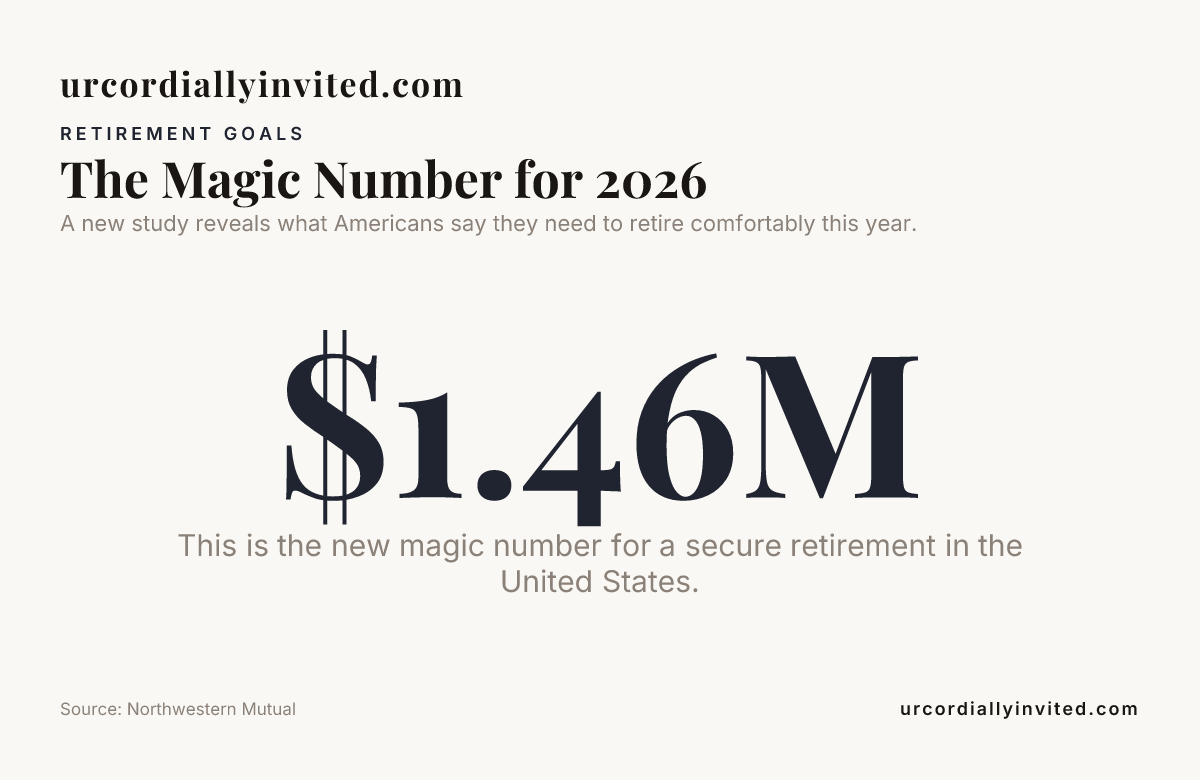 Retirement planning visual for 2026