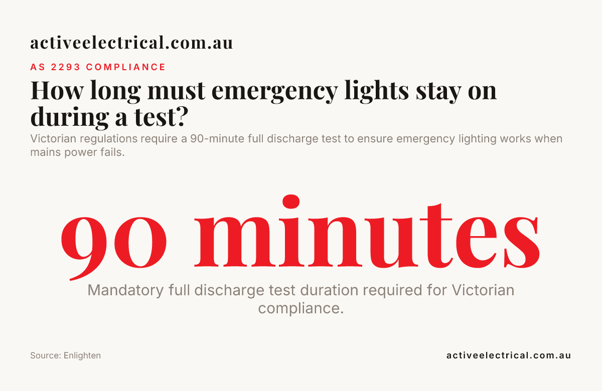 How long must emergency lights stay on during a test? — data from Enlighten