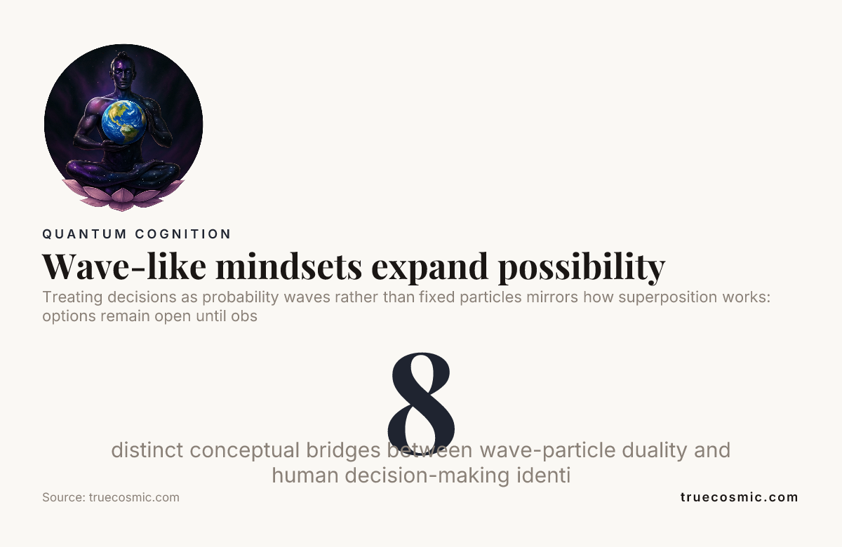 Wave-like mindsets expand possibility — data from truecosmic.com
