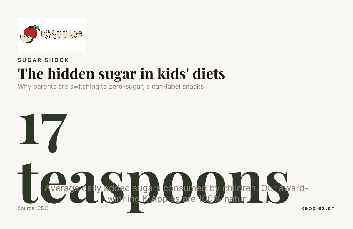 The hidden sugar in kids' diets — data from CDC