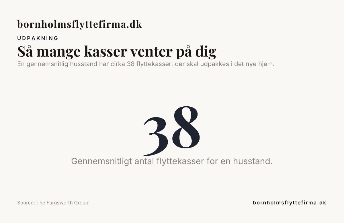 Så mange kasser venter på dig — data from The Farnsworth Group