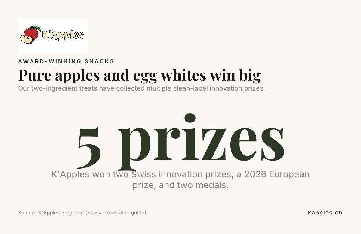 Les pommes et les blancs d’œufs purs remportent un grand succès — données issues d’un article du blog K'Apples (guide suisse de l’étiquette claire)