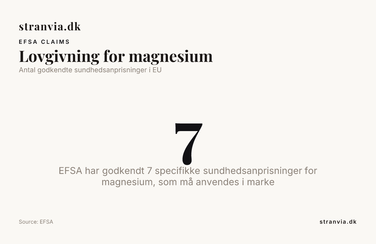 Lovgivning for magnesium — data from EFSA