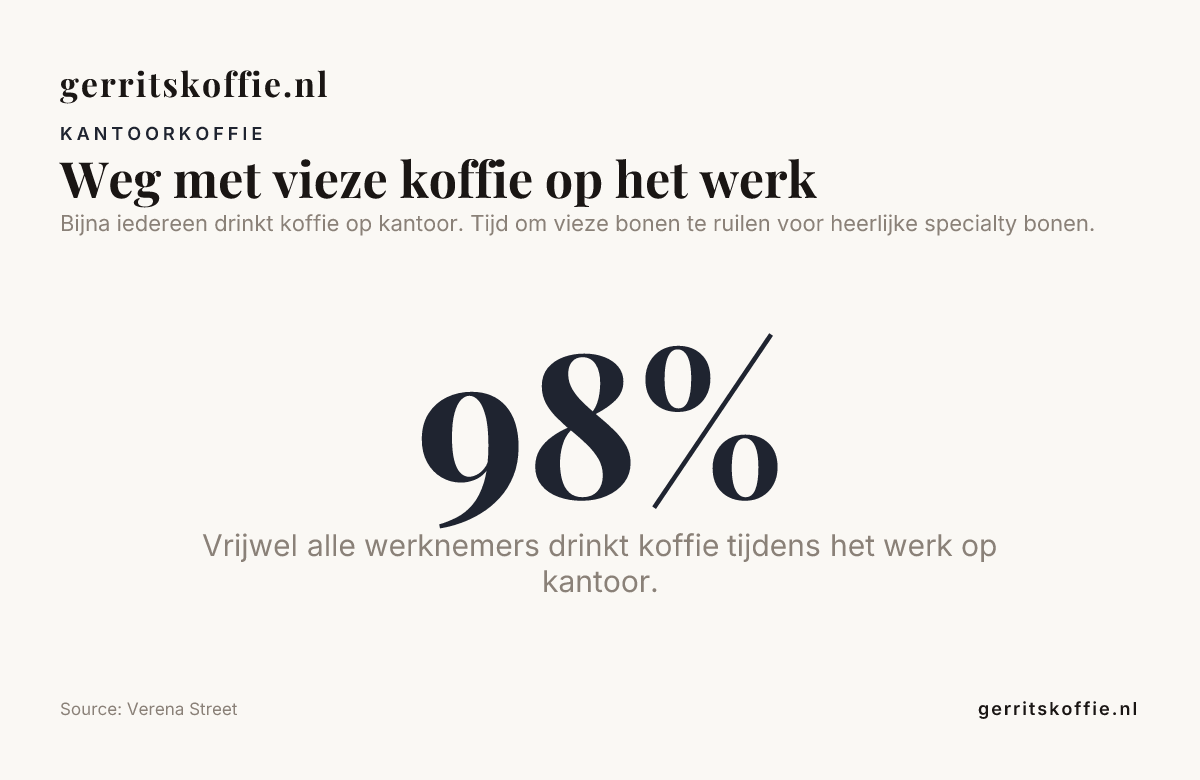 Weg met vieze koffie op het werk — data from Verena Street