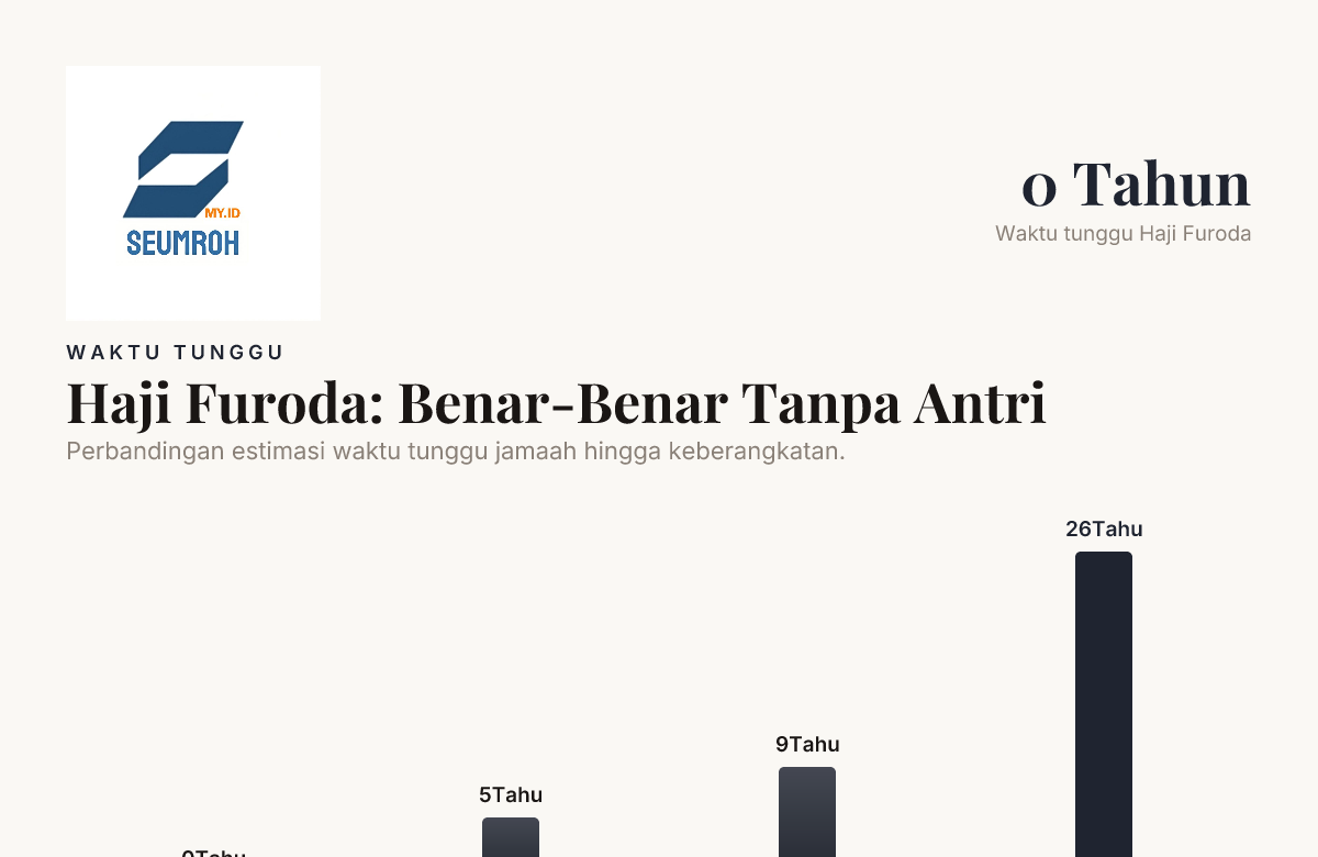 Haji Furoda: Benar-Benar Tanpa Antri — data from detikHikmah, MetroTV News