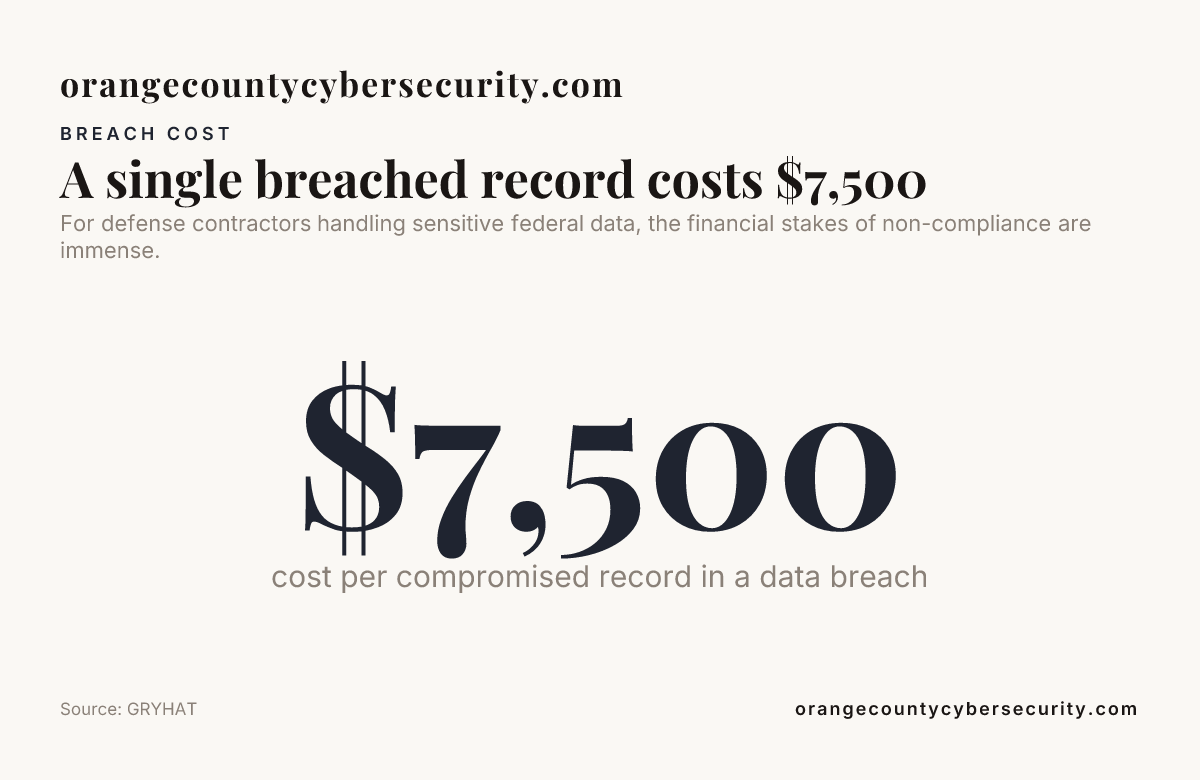A single breached record costs $7,500 — data from GRYHAT