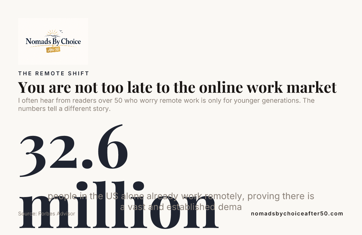 You are not too late to the online work market — data from Forbes Advisor