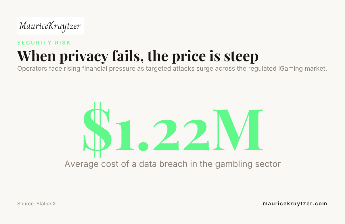 When privacy fails, the price is steep — data from StationX
