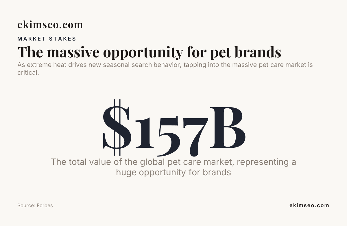 The massive opportunity for pet brands — data from Forbes