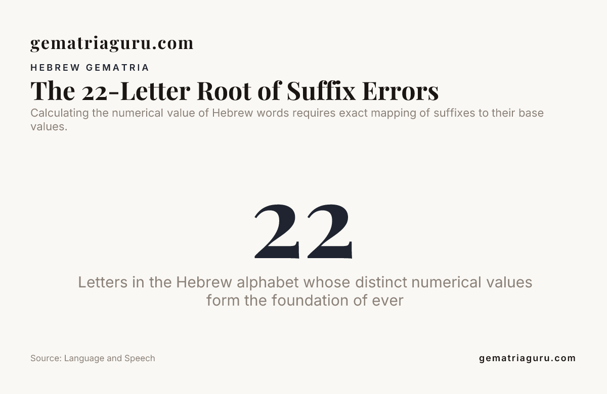 The 22-Letter Root of Suffix Errors — data from Language and Speech