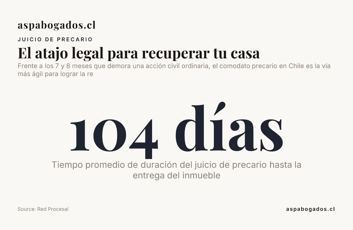El atajo legal para recuperar tu casa — data from Red Procesal