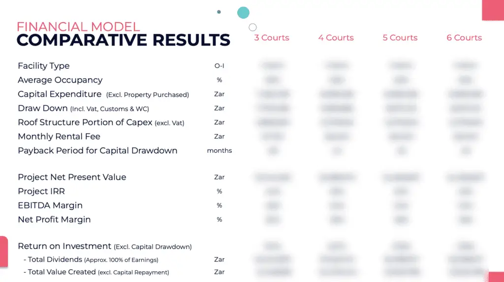 Financial comparison table showing annual results between different business scenarios for padel court facilities