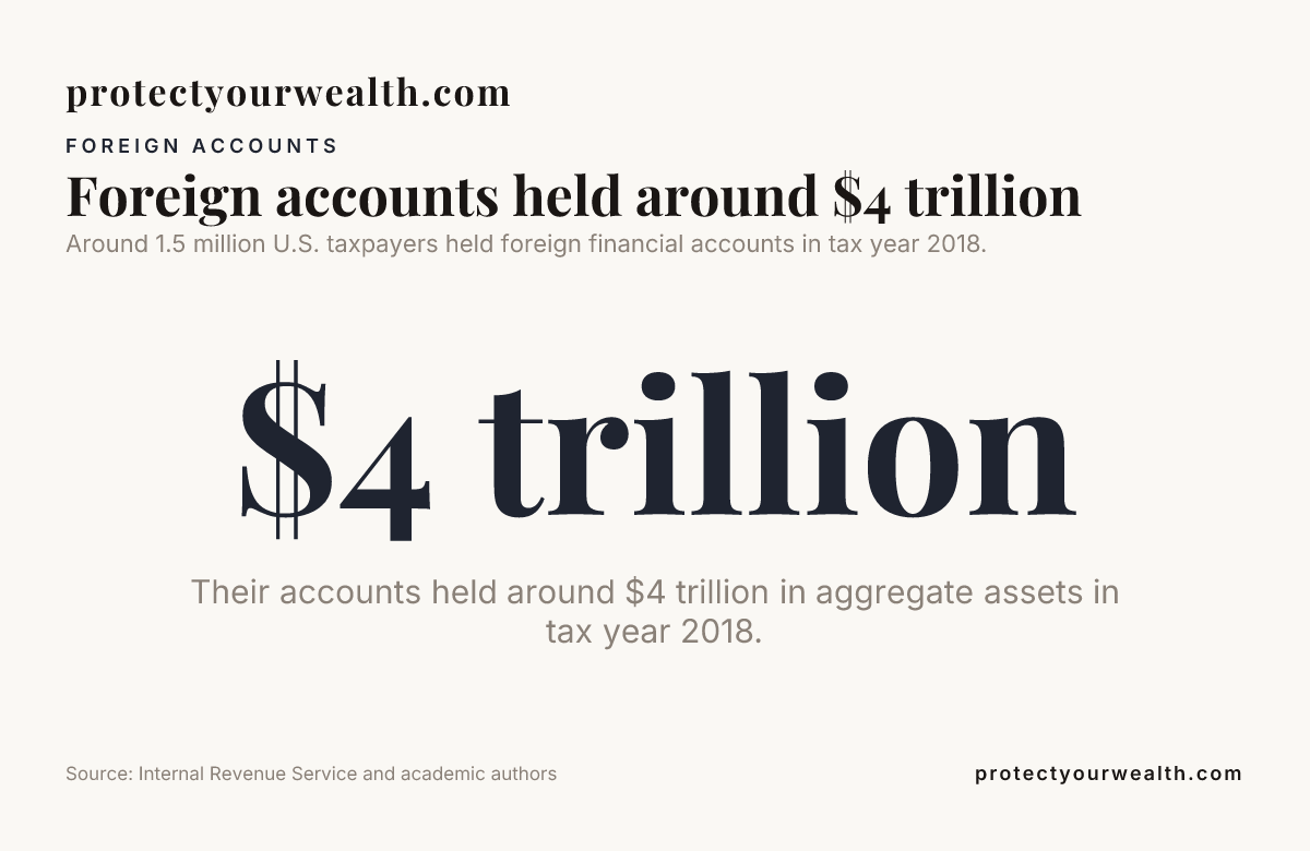 Data card: Foreign accounts held around $4 trillion