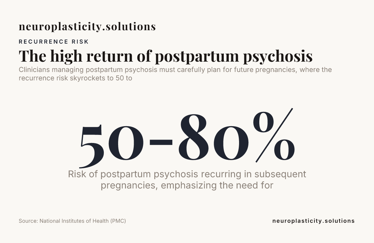 The high return of postpartum psychosis — data from National Institutes of Health (PMC)