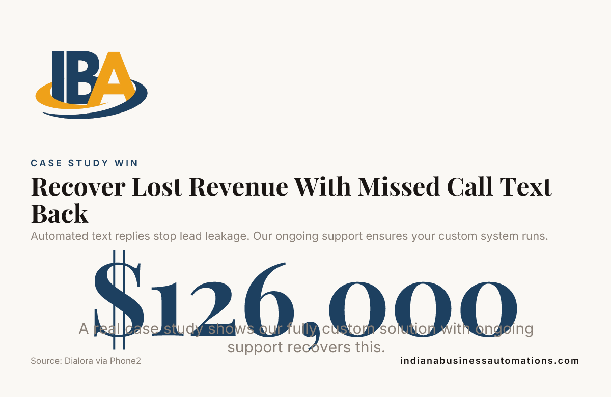 Recover Lost Revenue With Missed Call Text Back — data from Dialora via Phone2