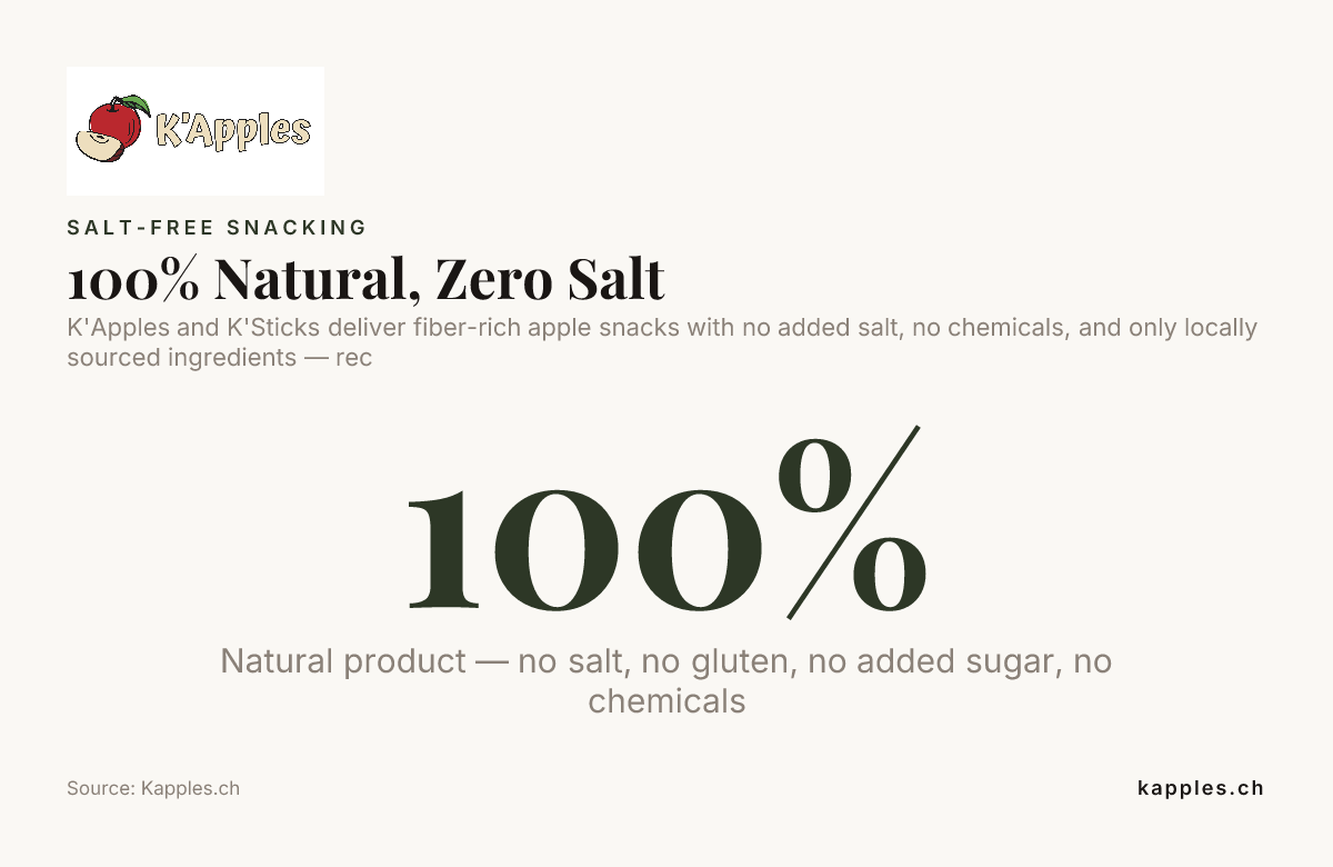 100 % natürlich, null Salz — Daten von Kapples.ch