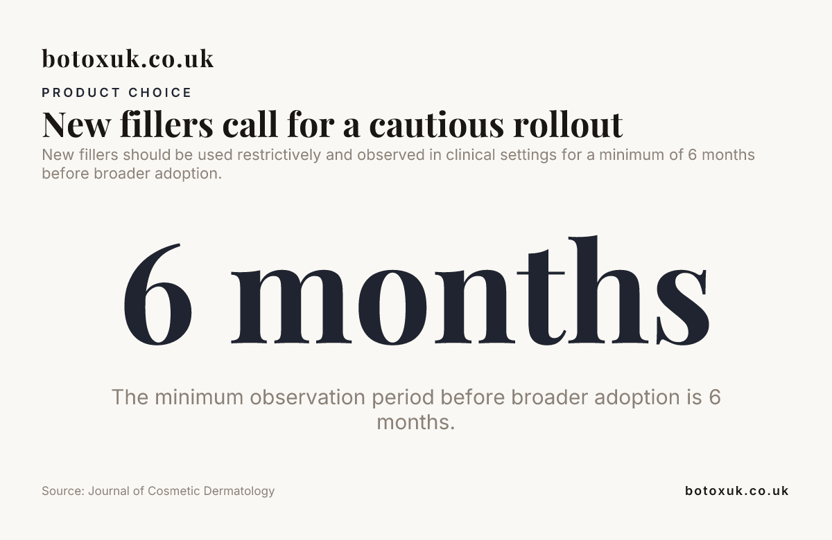 Data card: New fillers call for a cautious rollout