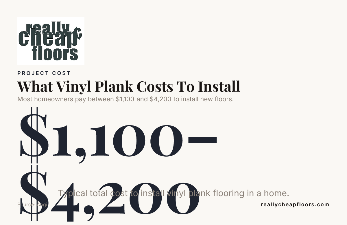 What Vinyl Plank Costs To Install — data from Angi