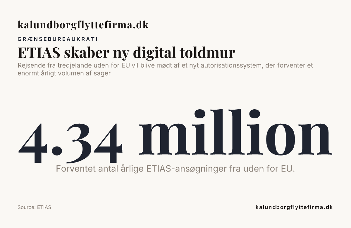 ETIAS skaber ny digital toldmur — data from ETIAS
