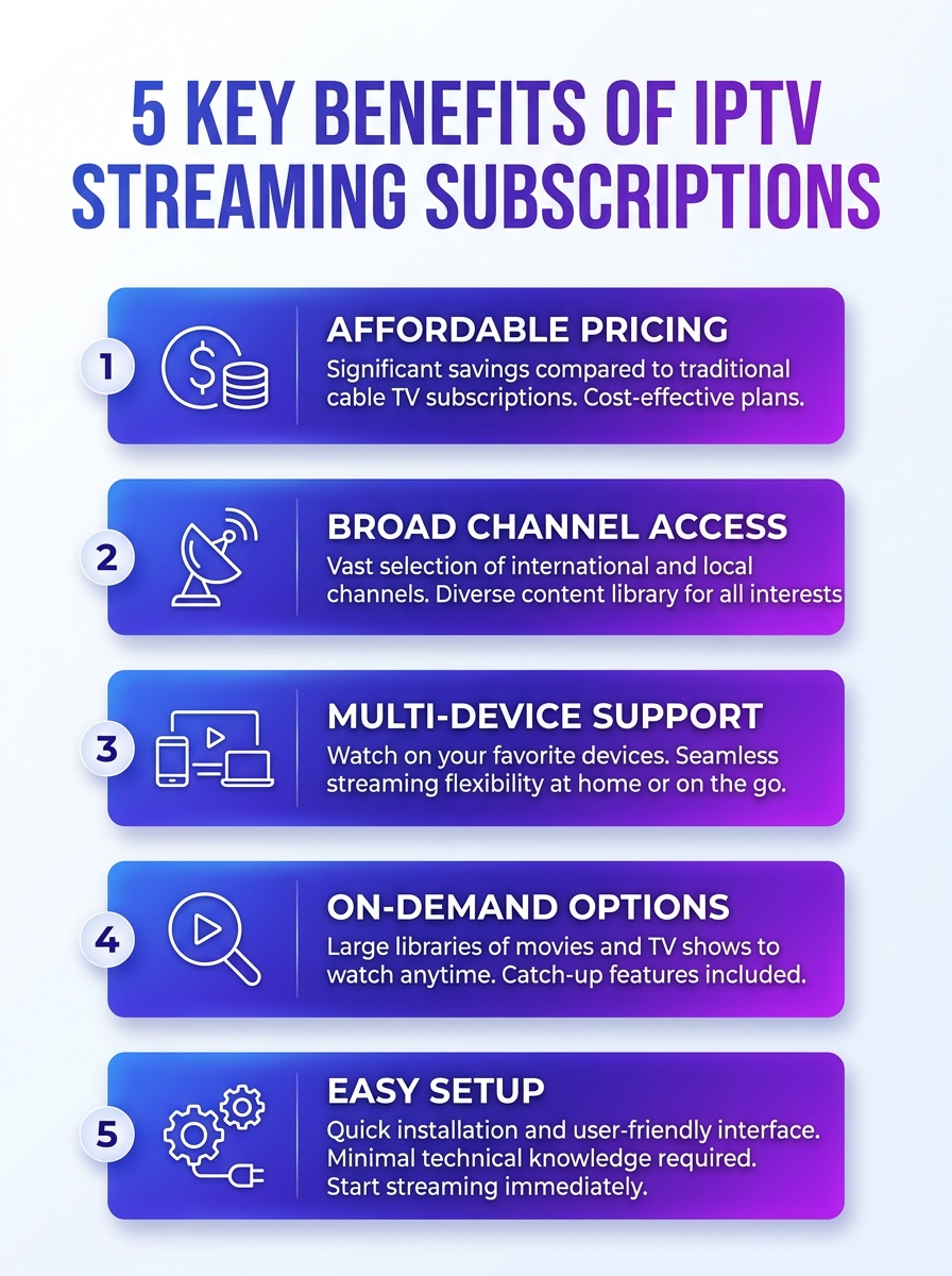 Infographic showing 5 key benefits of Pluto TV streaming service and IPTV streaming subscriptions.