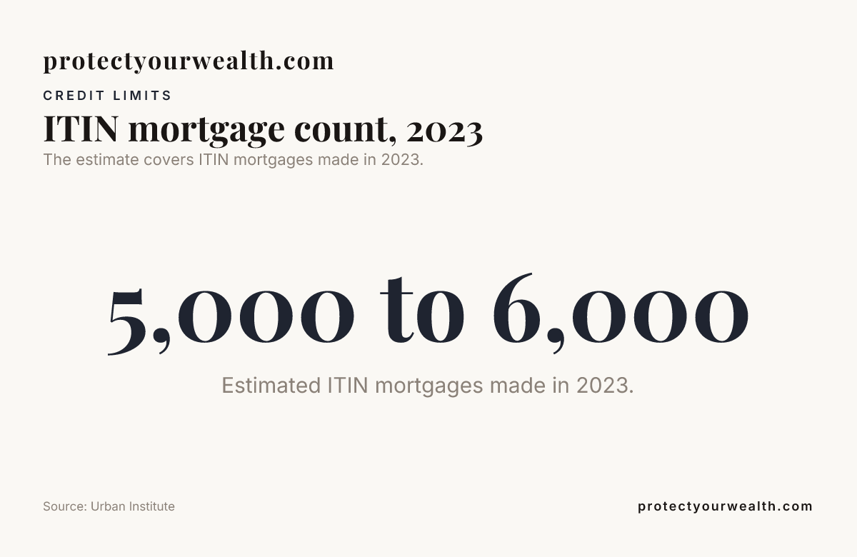 Data card about ITIN credit-building limits