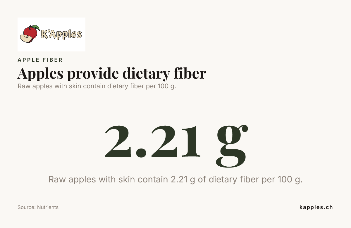 Ficha de datos: las manzanas aportan fibra alimentaria