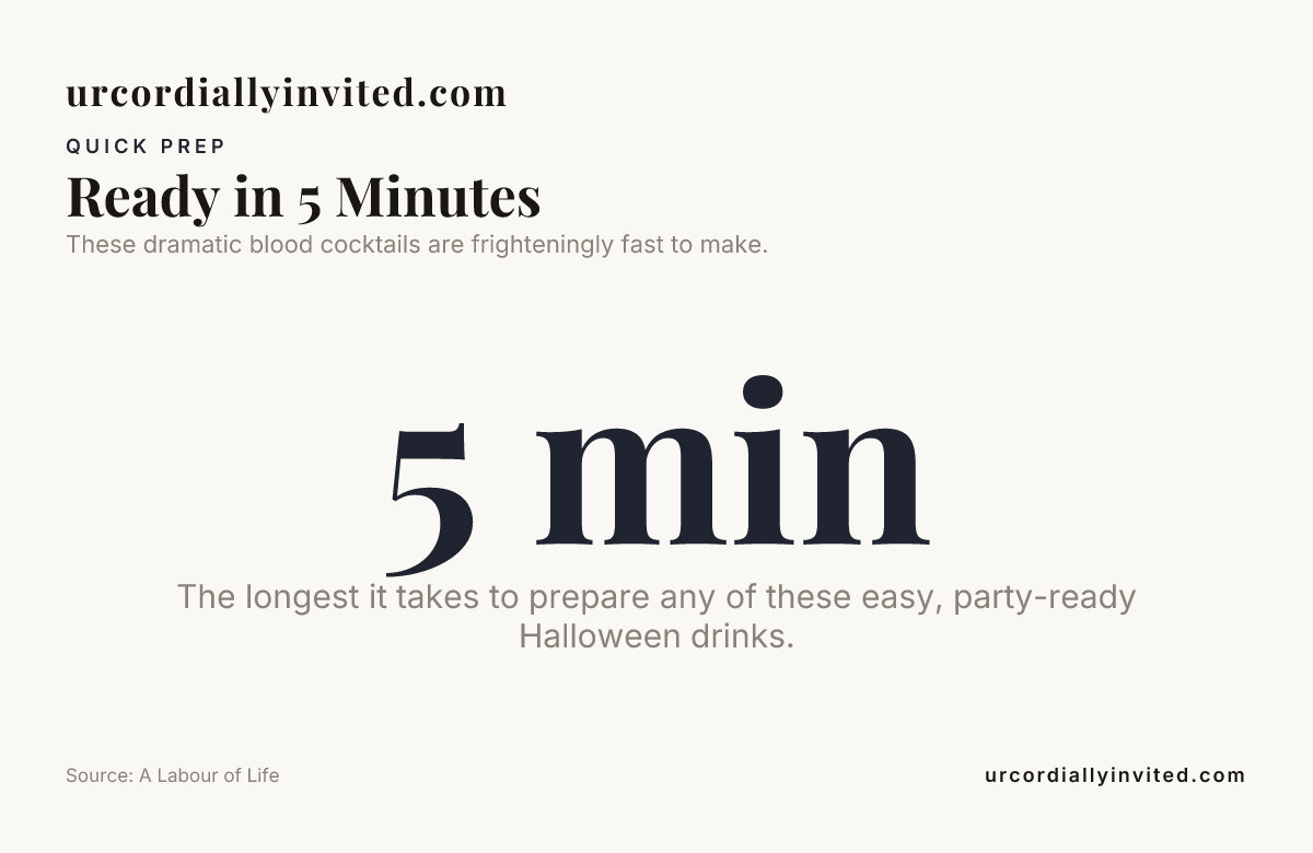 Ready in 5 Minutes — data from A Labour of Life