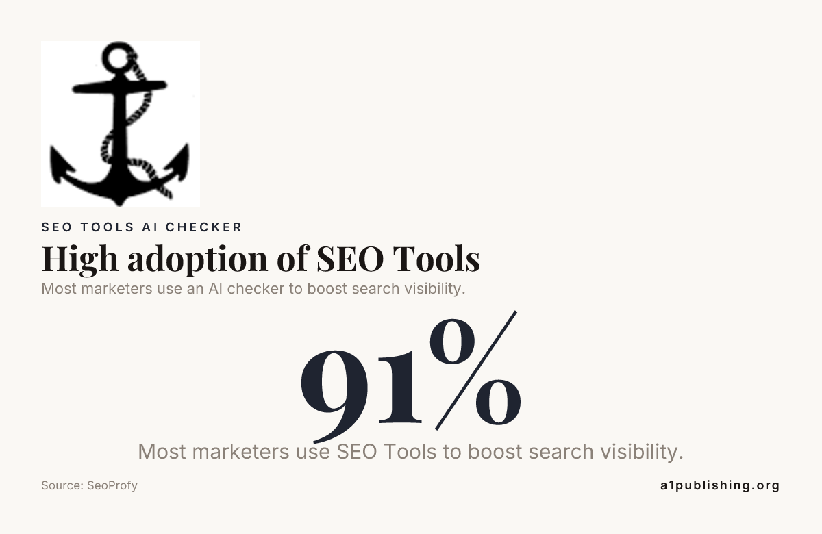 High adoption of SEO Tools — data from SeoProfy