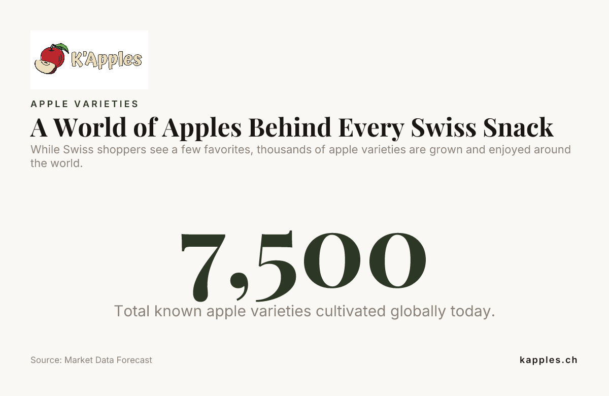 Un monde de pommes derrière chaque snack suisse — données de Market Data Forecast