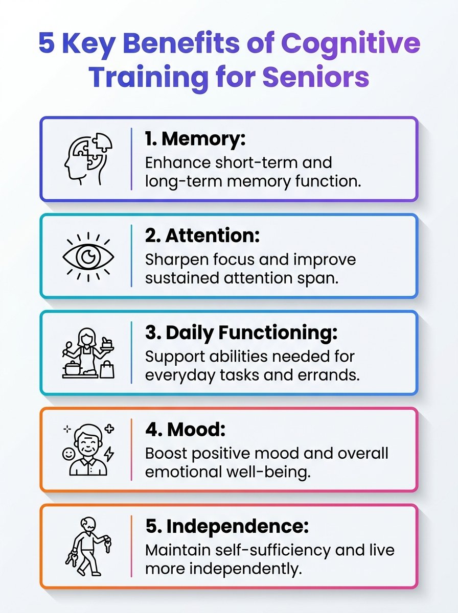 Infographic showing key benefits of cognitive training for seniors