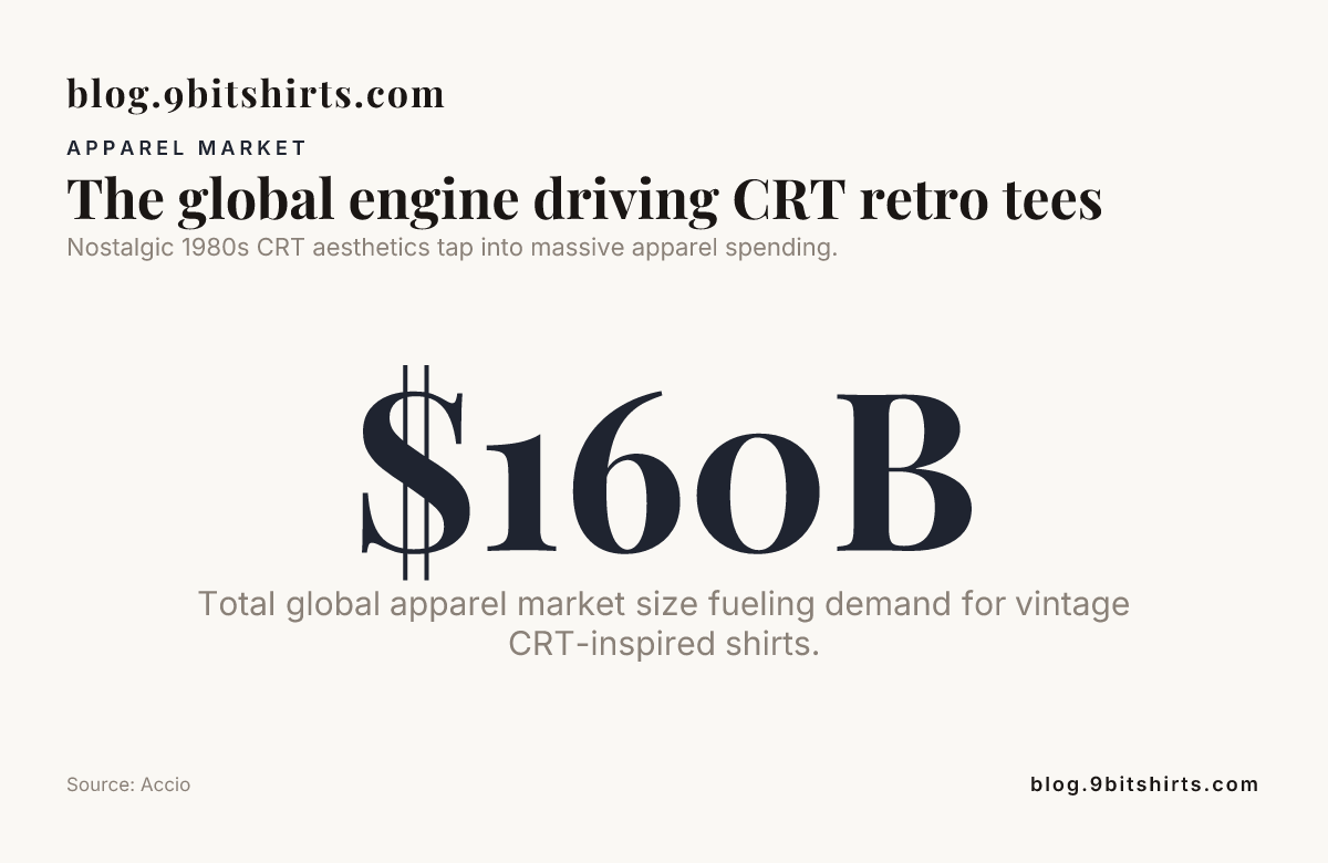 The global engine driving CRT retro tees — data from Accio