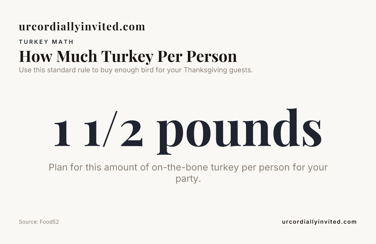 Data card: How Much Turkey Per Person