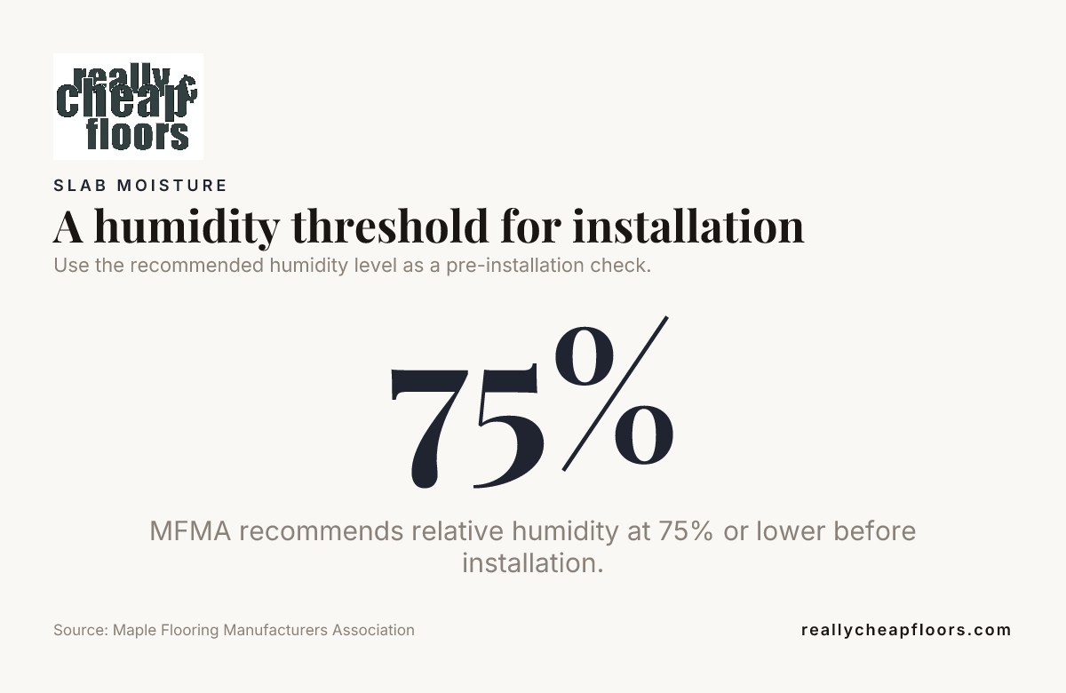 Data card: A humidity threshold for installation