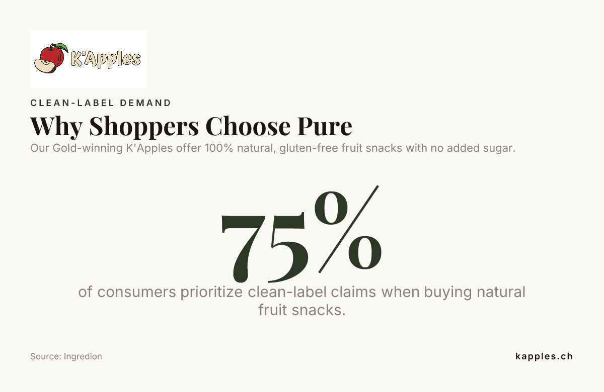 Pourquoi les acheteurs choisissent Pure — données d’Ingredion