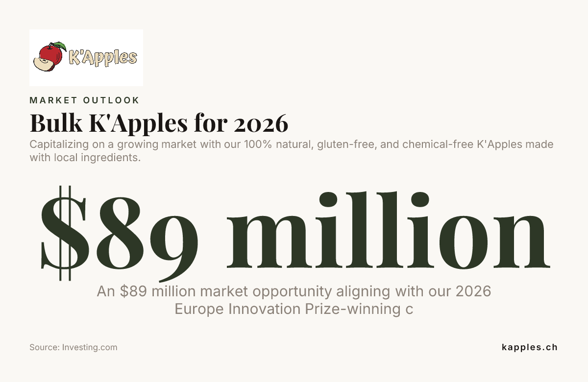K'Apples en vrac pour 2026 — données d’Investing.com
