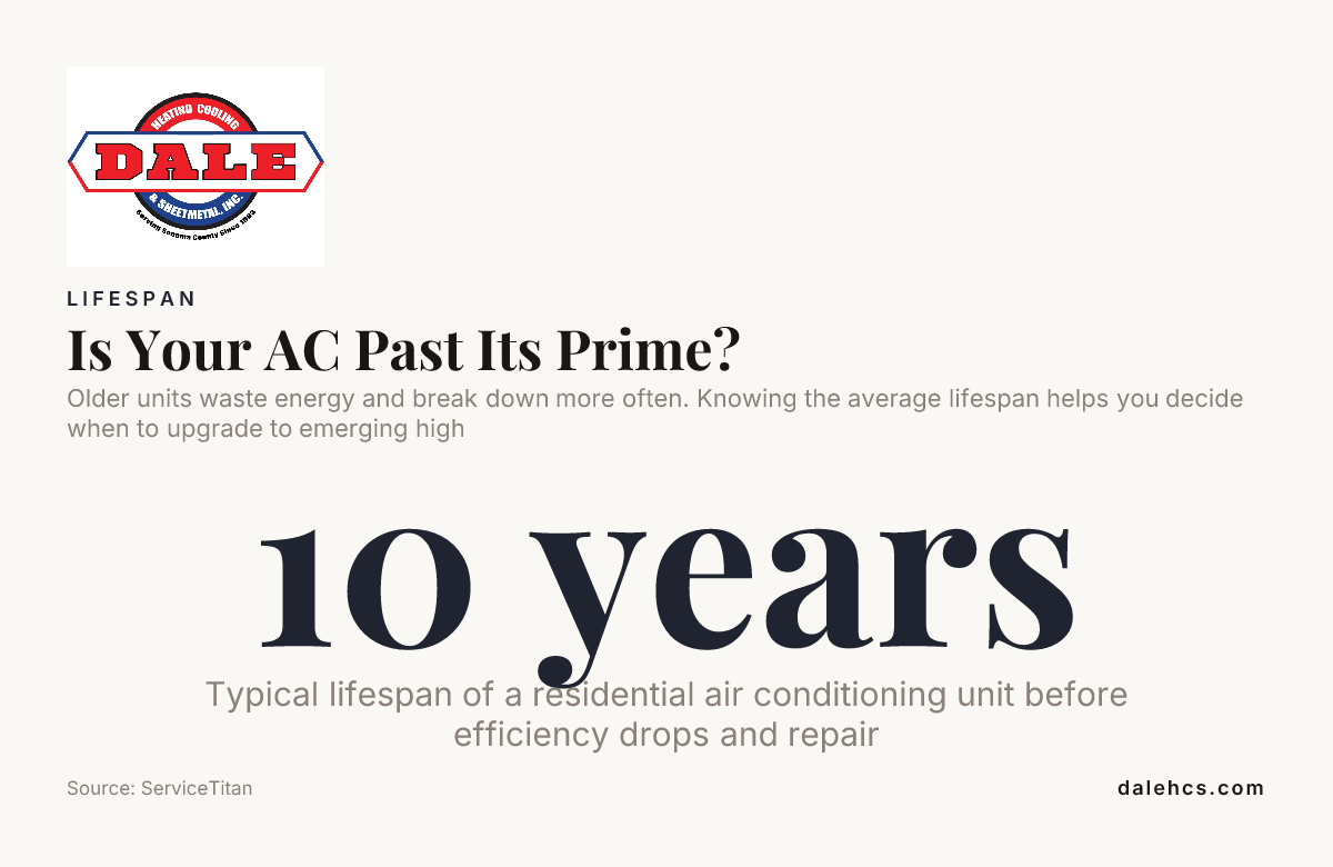 Is Your AC Past Its Prime? — data from ServiceTitan
