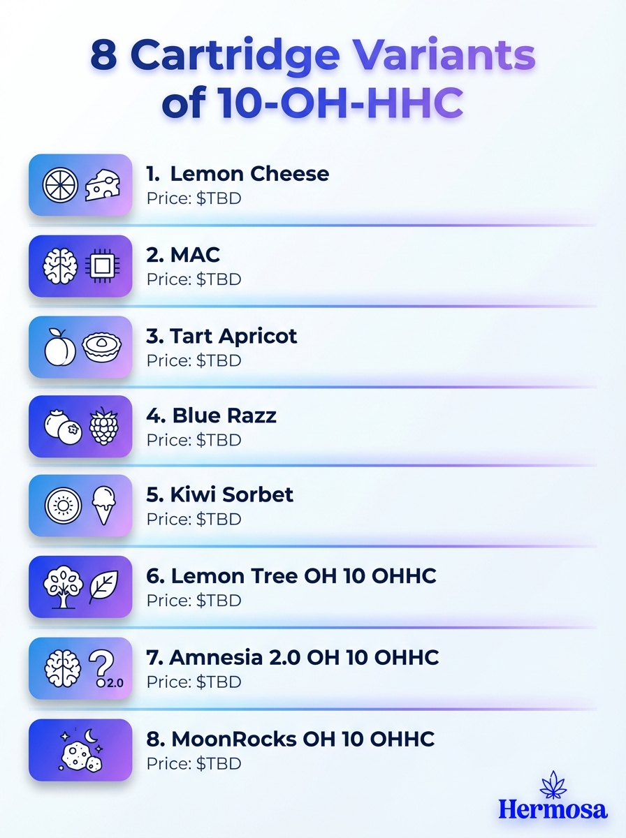 Infographie cartouches 10-OH-HHC