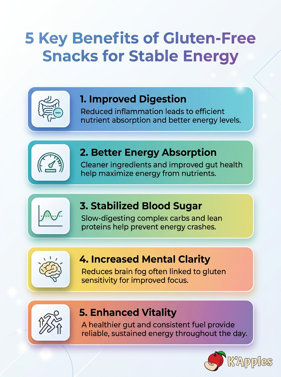 Infographie sur les 5 principaux avantages des snacks sans gluten pour une énergie stable en 2026.